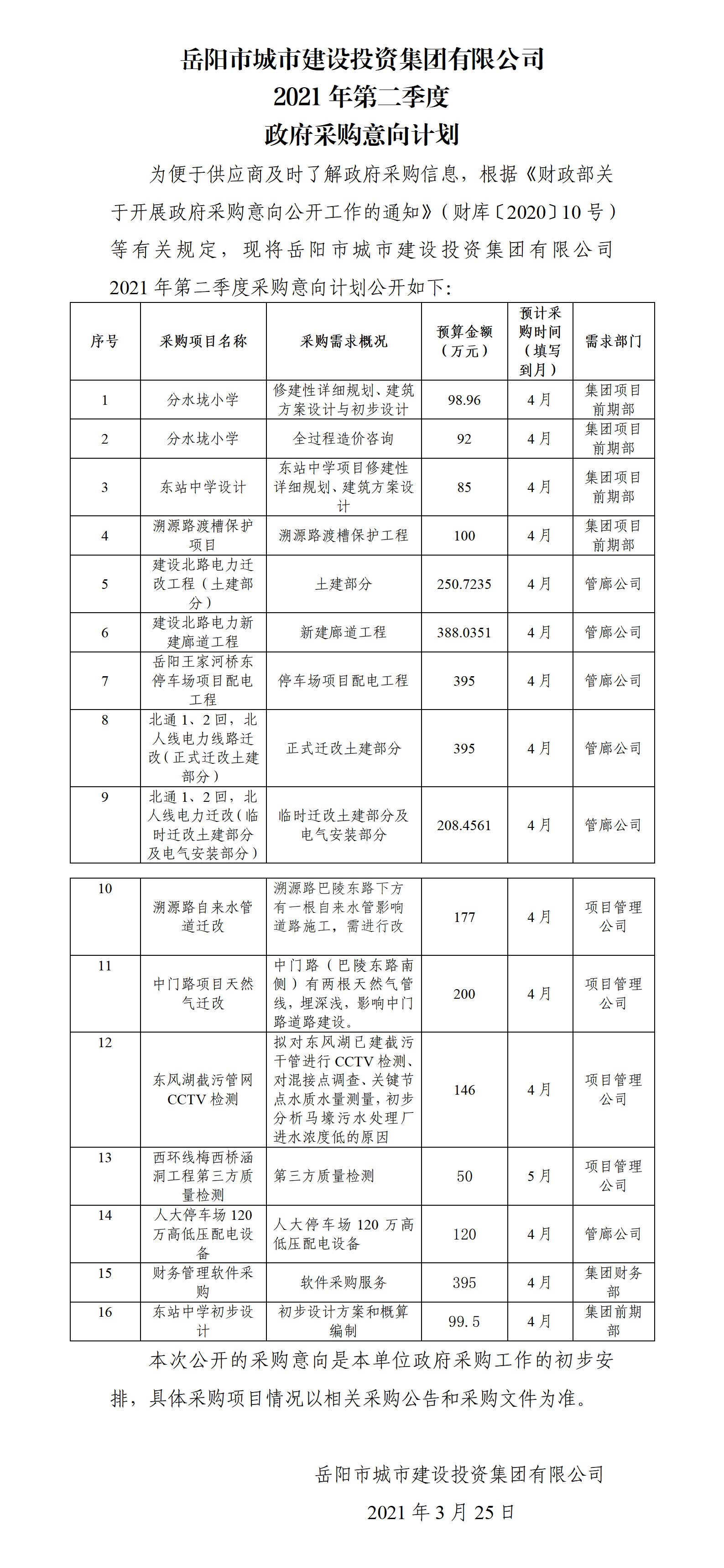 城投集團(tuán)采購意向表2021年第二季度(1).png